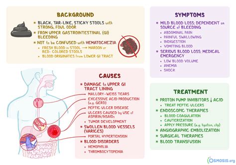 hematochezia vs melena|melena symptoms mayo clinic.